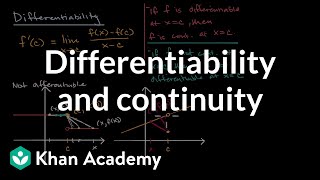 Differentiability and continuity  Derivatives introduction  AP Calculus AB  Khan Academy [upl. by Annocahs]