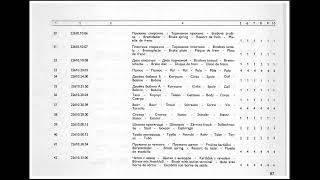 463191862 Diesel engine Balkancar D2500K Д2500К Parts catalog [upl. by Eyar]