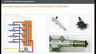 Le circuit de carburant basse pression et haute pression DCI [upl. by Glenda]