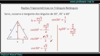 Tabela de Razões Trigonométricas [upl. by Emalia89]