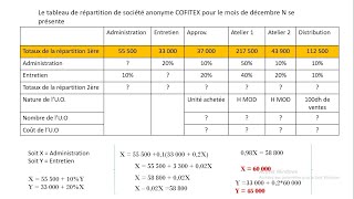 Comptabilité Analytique  Tableau de répartition des charges indirectes [upl. by Judson503]