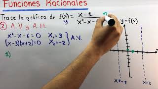 Funciones racionales y sus gráficas  Precálculo [upl. by Denzil]