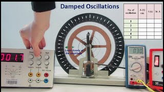 Damped OscillationsTorsion Pendulum [upl. by Rosenblast]