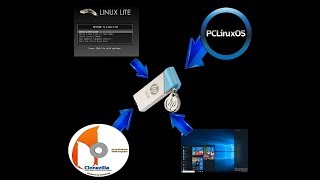 Multiboot usb Creation Using YUMI [upl. by Larkins]