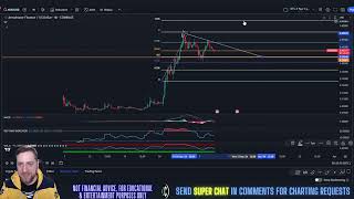 Aerodrome Finance  AERO Price Prediction amp Technical Analysis March 2024 [upl. by Marcelle]