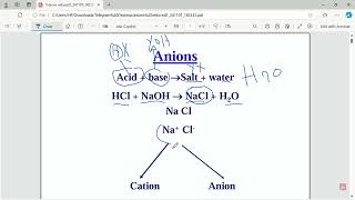 Anions Reduced part l DRMOSTAFA ELTANTAWY [upl. by Lednyc865]