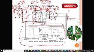 LEC02C Difference between BLDC and PMSM Motor  Working of PMSM Motor [upl. by Ramsdell]