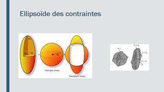 Topic 2 Notions fondamentales de la géologie structurale  les contraintes [upl. by Sullivan]