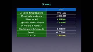 corso online di economia aziendale quotbilancioquot il CE con i dati a scelta [upl. by Caron]