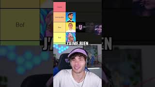 Qui est le meilleur youtubeur francais selon vous  🇫🇷 [upl. by Einrae484]