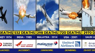 TRAGIC PLANE CRASHES  CAUSE OF CRASH [upl. by Ynaffad]