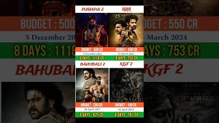 Pushpa 2 vs Rrr vs Bahubali 2 vs Kgf 2  pushpa2 alluarjun rrr bahubali2 kgf2 yash rashmika [upl. by Etz]