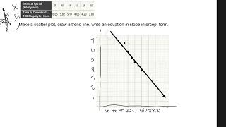 T3L5 Part 2  Scatter Plot amp Line of Best Fit [upl. by Scurlock]