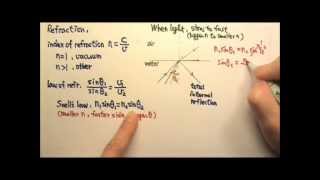 AP Physics 2 Review Optics 1 Reflection and Refraction [upl. by Midis]