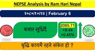 20801023  Nepse Daily Market Update  Stock Market analysis by Ram Hari Nepal [upl. by Ahsienar6]