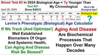 161y Younger Biological Age Blood Test 3 In 2024 Test 51 Since 2015 [upl. by Eelitan]