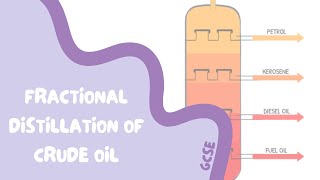 GCSE Chemistry Revision  45 Fractional Distillation of Crude Oil [upl. by Nyleuqcaj]