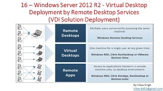 16 Windows Server 2012 – Virtual Desktop Deployment by Remote Desktop Services [upl. by Jordain]