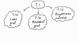 Bab 7 Matematik Tingkatan 4 KSSM part 1 71 Graf JarakMasa [upl. by Dasha]