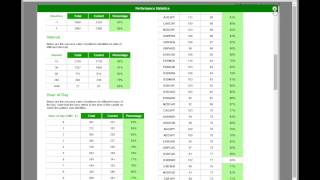 Using Autochartists Performance Stats to find the best trading opportunities 2014 11 27 4 00 PM [upl. by Nitsrek172]