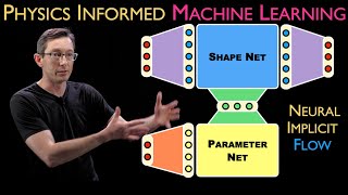 Neural Implicit Flow NIF Physics Informed Machine Learning [upl. by Greenlee]