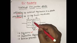 2 Unbiased PN junction diode  EC Academy [upl. by Nadbus]