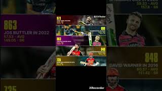 Most highest run in each IPL seasonipl cricket [upl. by Nosniv]