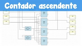 Contador binario ascendente [upl. by Ives]