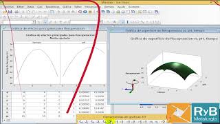 Minitab  Diseño Experimentos Procesos Metalúrgicos [upl. by Lilian159]