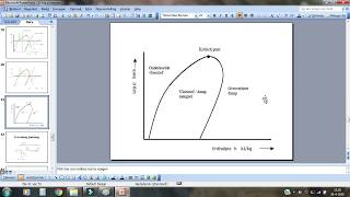 Hlogp  basislijnen van het enthalpiedrukdiagram koeltechniek [upl. by Orianna861]