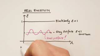 Introduction to thermal radiation  Part 112 [upl. by Boice]