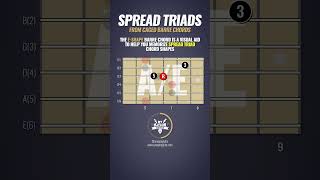 Spread Triads on Guitar THE EASY WAY [upl. by Montgomery]