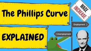 PHILLIPS CURVE GRADE 1012 ECONOMICS [upl. by Zetniuq]