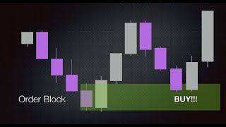 Complete Order Block [upl. by Chaney]