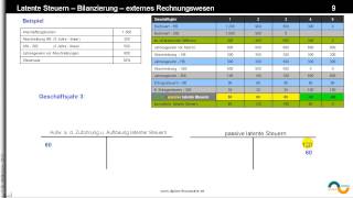 latente Steuern ► Buchungen ► Buchungssätze zum Rechenbeispiel im Tutorial quotlatente Steuernquot [upl. by Henryetta]