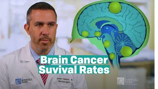 Understanding Brain Tumor Survival Rates [upl. by Ttevi]