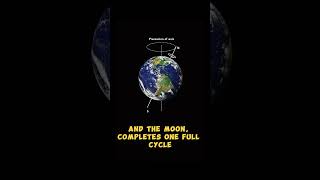 Axial Precession Earth’s Wobble precession axial earth [upl. by Aleakam909]