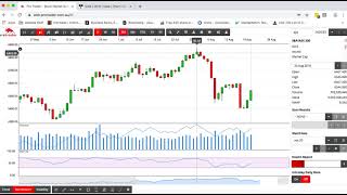 Protrader ASX200 Stock Chat  Episode 2 [upl. by Yehs]