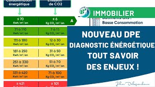 Le NOUVEAU DPE  quels Changements et Conséquences pour lINVETSISSEMENT IMMOBILIER [upl. by Hedva441]