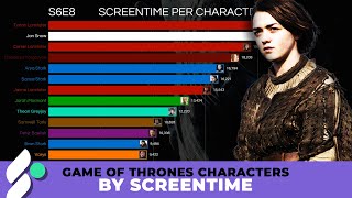 Game of Thrones Characters by Screentime 20112019 [upl. by Liebman853]