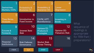 FRM Part 1 Study Sequence for Nov 2022 [upl. by Anthony760]