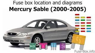 Fuse box location and diagrams Mercury Sable 20002005 [upl. by Anyk413]