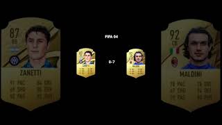 javier zanetti vs Paolo maldini FIFA EVOLUTION [upl. by Stephen]