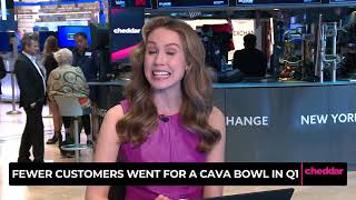 Fewer Customers Went for a Cava Bowl in Q1 [upl. by Christoffer]