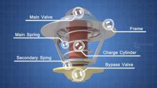 How Engine Cooling System Works  Autotechlabs [upl. by Benedicta]