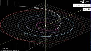 Comet Halley 2061 Perihelion [upl. by Tergram]