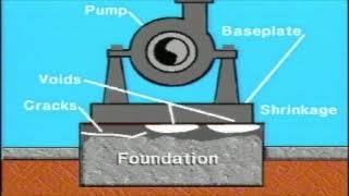 Improperly Grouted Baseplates Cause Problems eg2 [upl. by La]