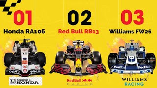 🏎️ Los Autos de FORMULA 1 más RÁPIDOS 💨 Los 7 Monoplazas Más Veloces de la Categoría Reina 🏁👑 [upl. by Arihaz]