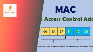 mac address  ip تفاوت [upl. by Peednam]