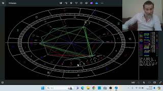 Astroloji Dersleri 161  Türkiye Cumhuriyetinin Doğum Haritası [upl. by Hurleigh]